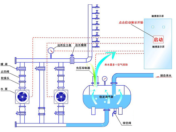 無負(fù)壓供水設(shè)備原理