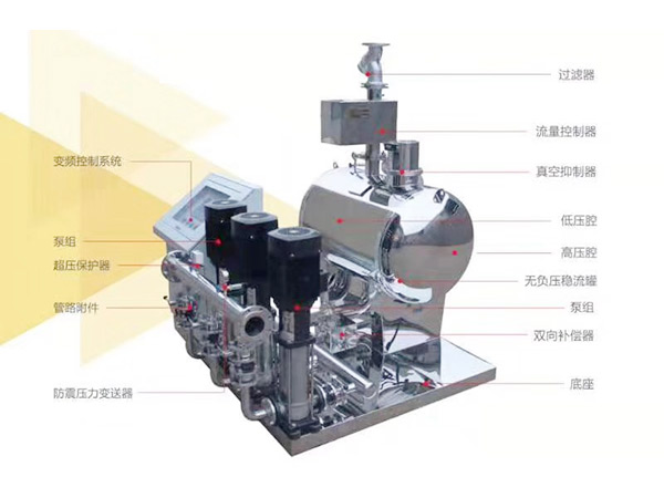 無負(fù)變頻供水設(shè)備
